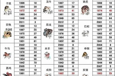 1992年属相|92年属什么生肖 92年生肖和什么属相最配